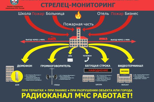 Блэкспрут регистрация